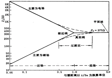 图示

AI 天生的内容可能不正确。