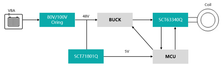 图示

AI 天生的内容可能不正确。