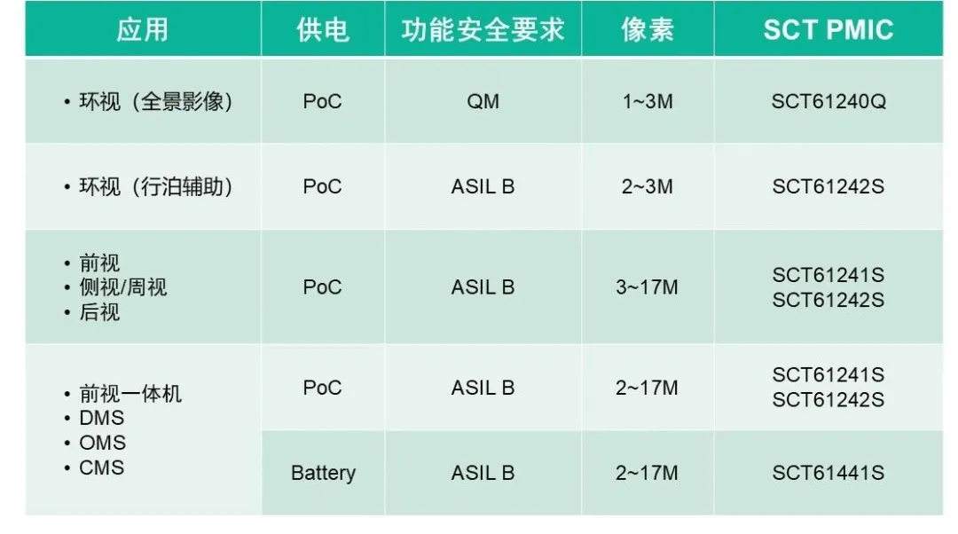 表格

AI 天生的内容可能不正确。