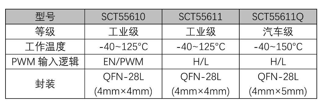 表格AI 天生的内容可能不正确。