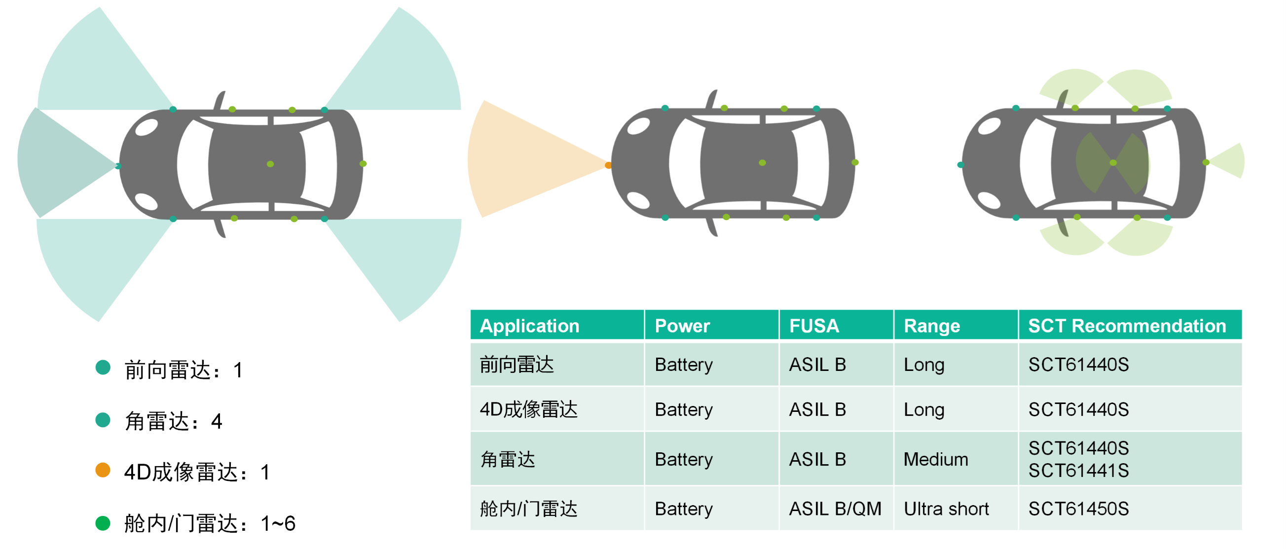 表格

AI 天生的内容可能不正确。